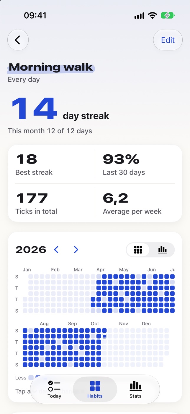 A habit page: 14-day streak, stats and a year grid in blue
